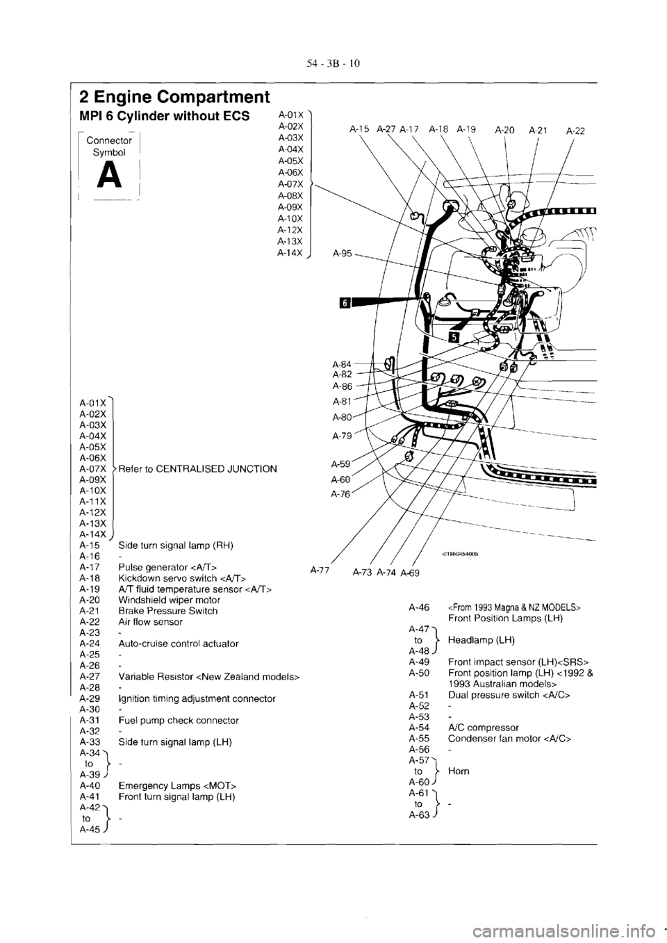 MITSUBISHI VERADA 1995  Workshop Manual 