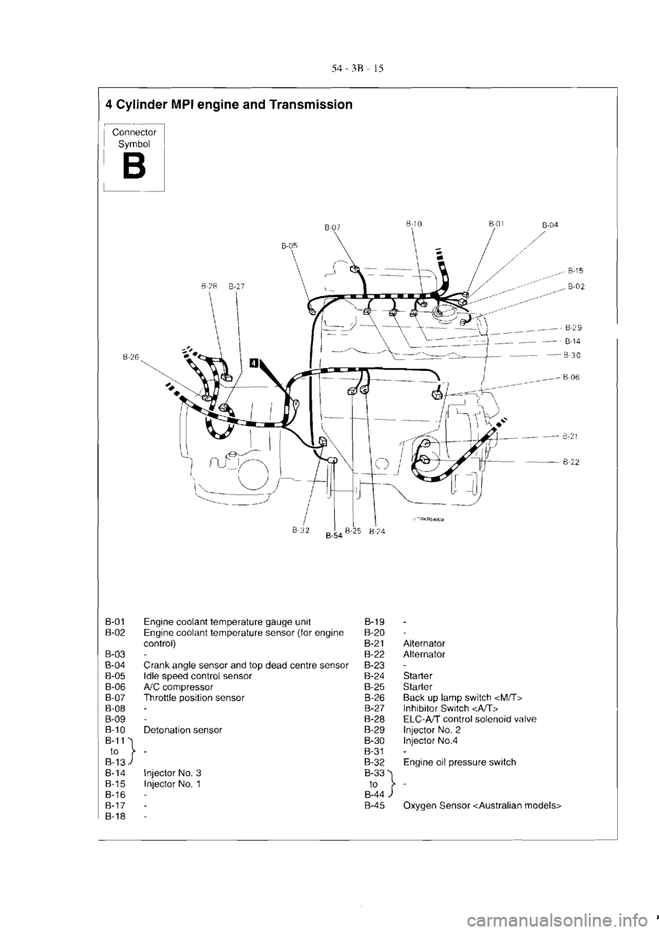 MITSUBISHI VERADA 1995  Workshop Manual 