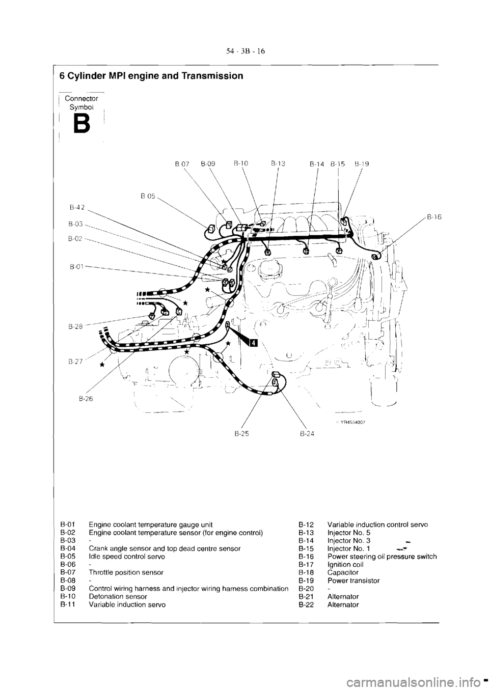 MITSUBISHI VERADA 1995  Workshop Manual 
