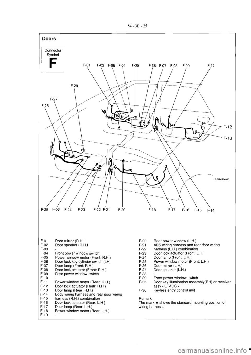 MITSUBISHI VERADA 1995  Workshop Manual 