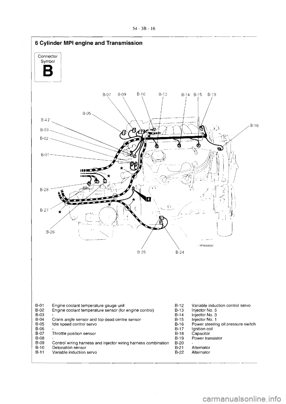MITSUBISHI VERADA 1995  Workshop Manual 