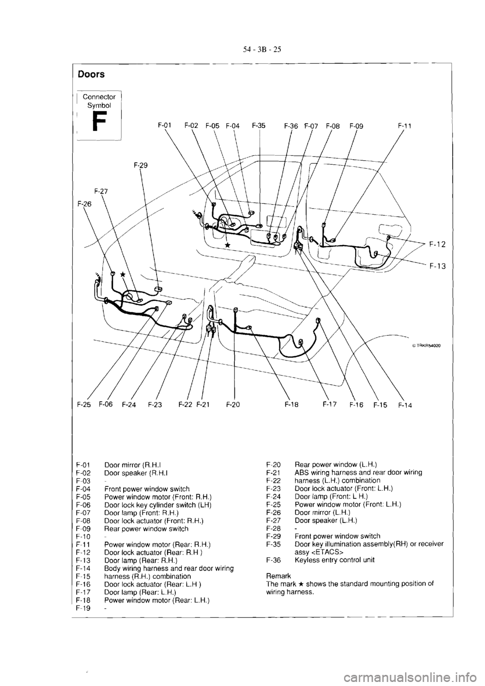 MITSUBISHI VERADA 1995  Workshop Manual 