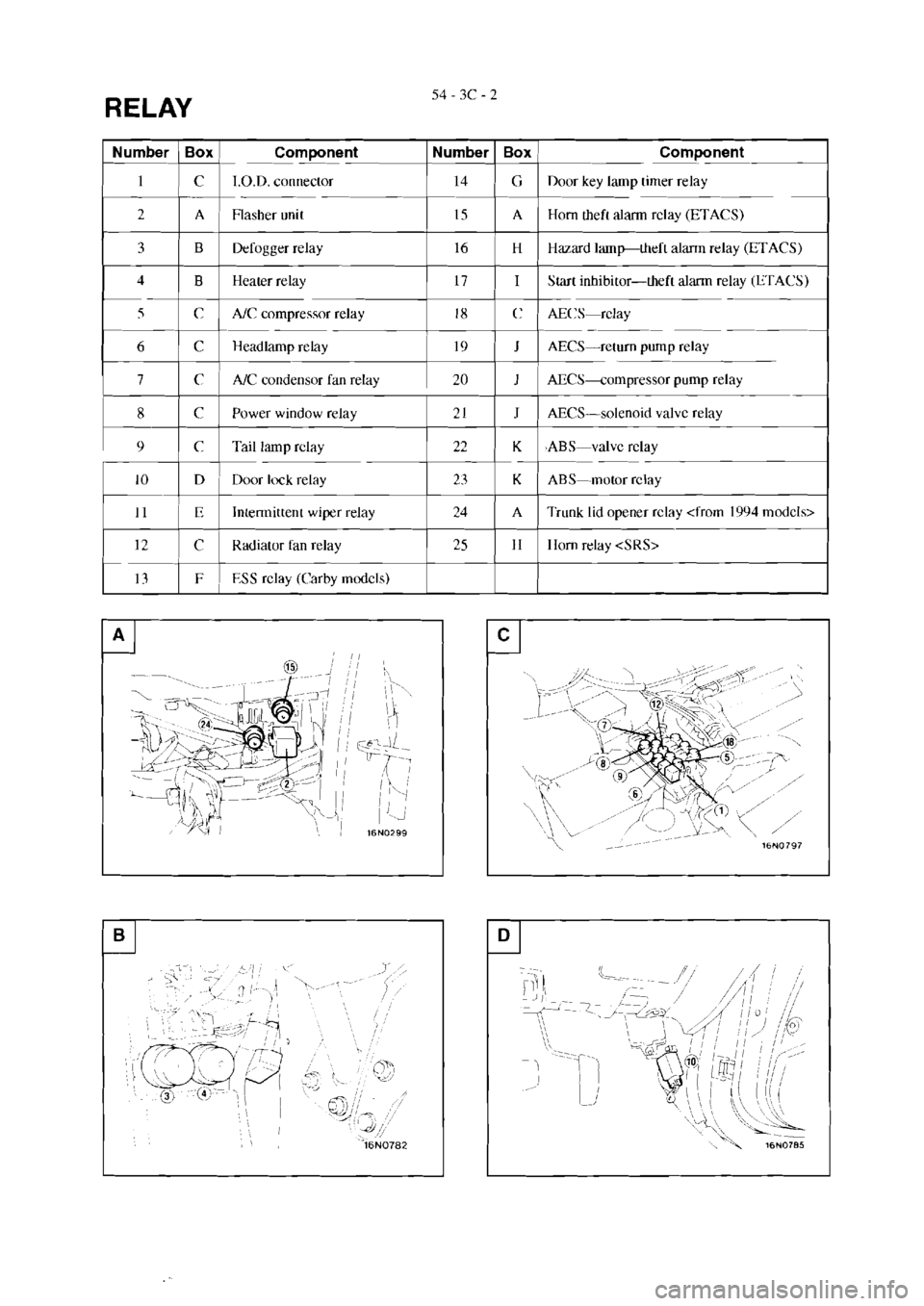 MITSUBISHI VERADA 1995  Workshop Manual 