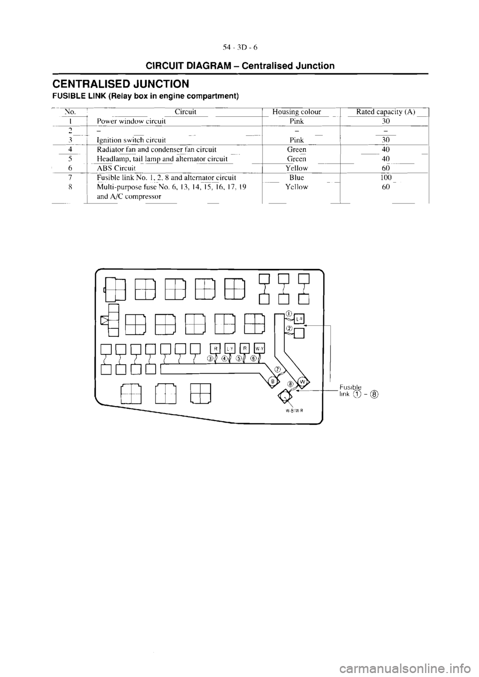 MITSUBISHI VERADA 1995  Workshop Manual 