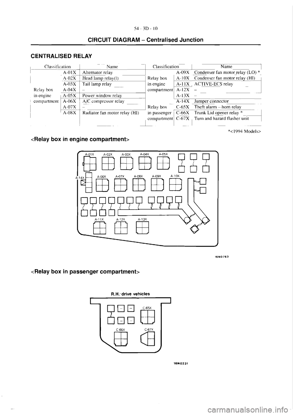 MITSUBISHI VERADA 1995  Workshop Manual 