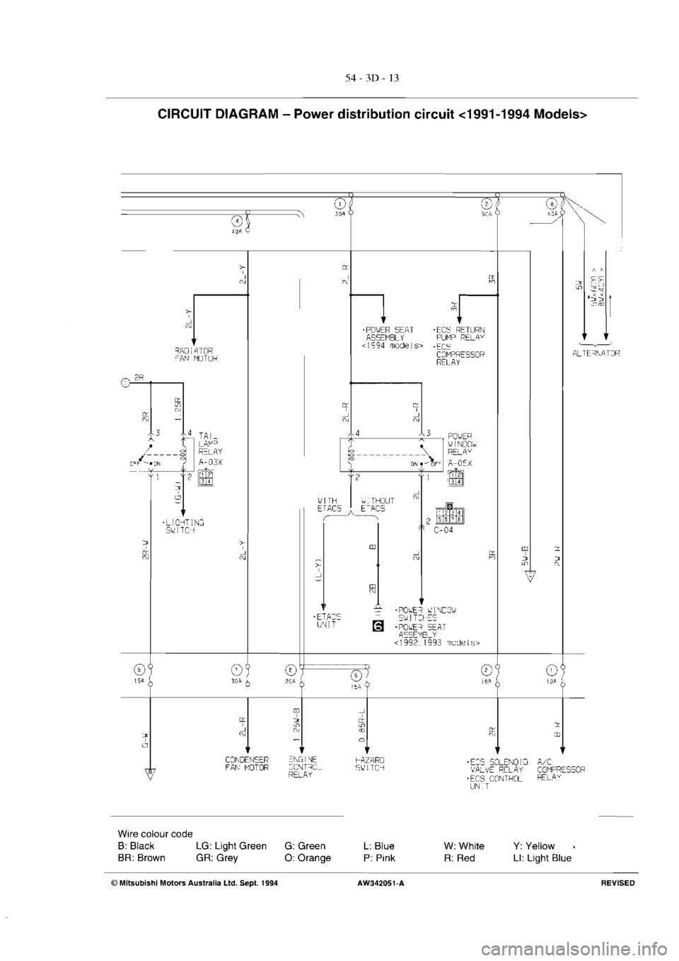 MITSUBISHI VERADA 1995  Workshop Manual 