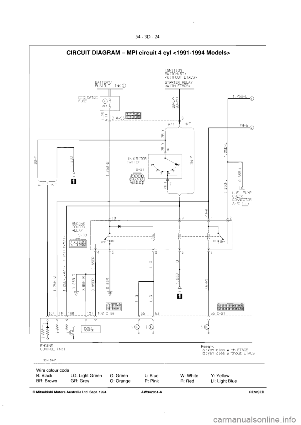 MITSUBISHI VERADA 1995  Workshop Manual 