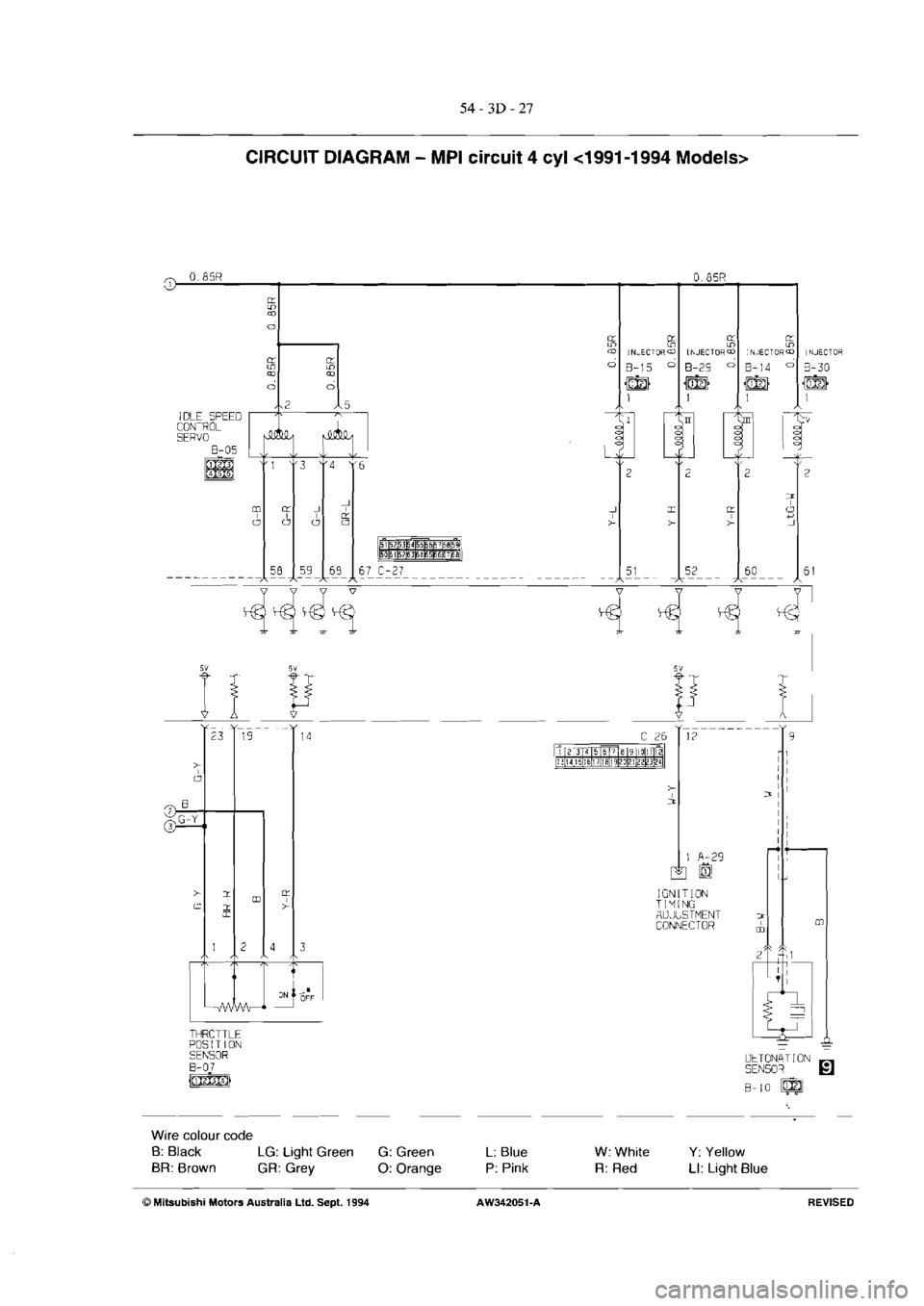 MITSUBISHI VERADA 1995  Workshop Manual 