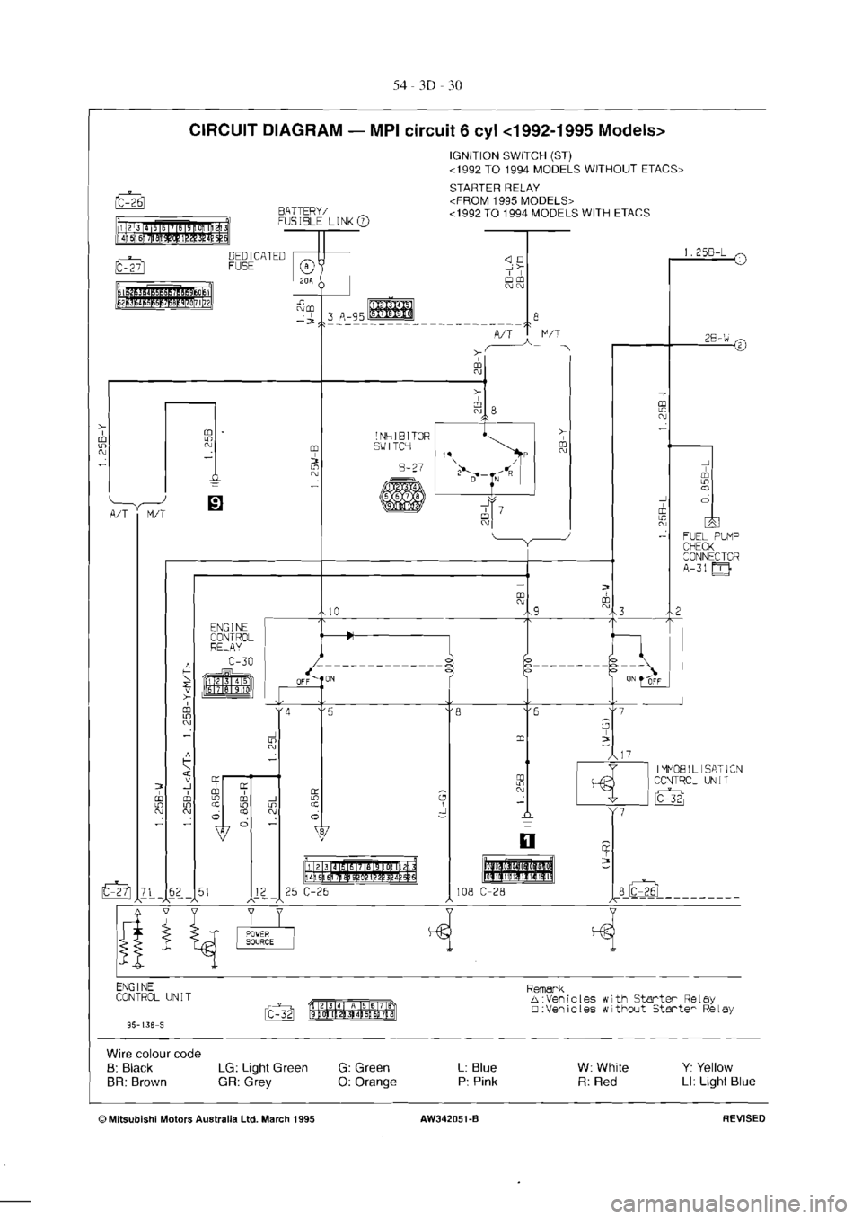 MITSUBISHI VERADA 1995  Workshop Manual 