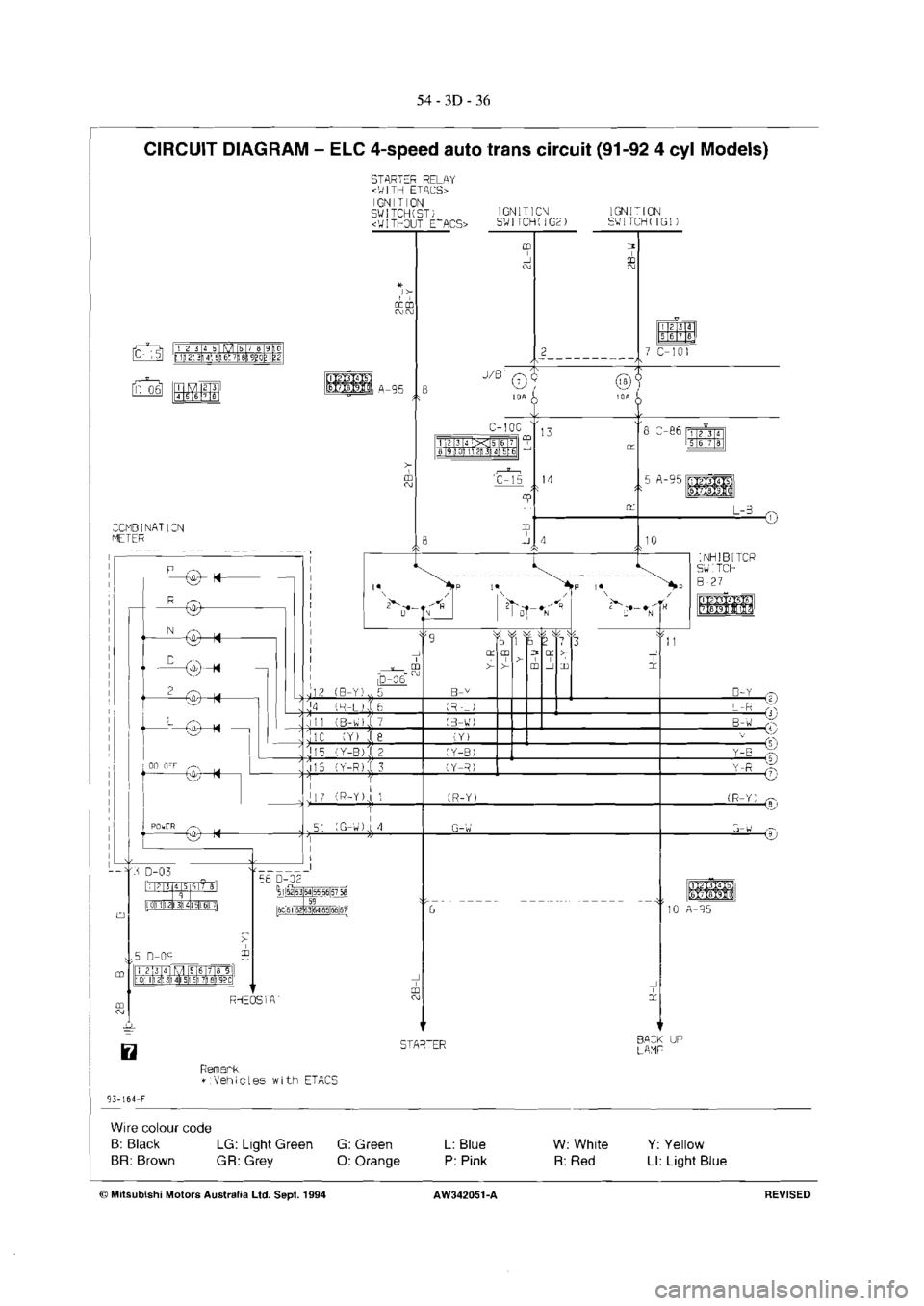 MITSUBISHI VERADA 1995  Workshop Manual 