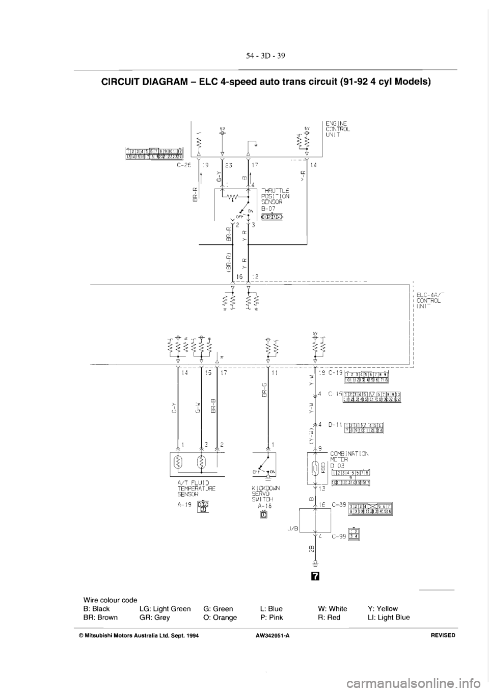 MITSUBISHI VERADA 1995  Workshop Manual 