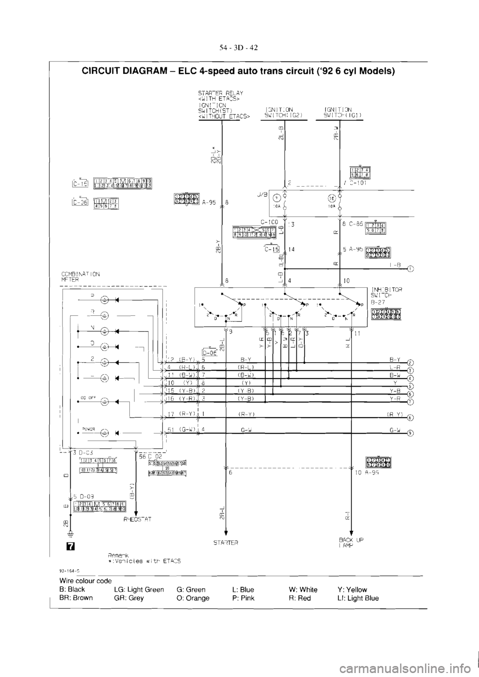 MITSUBISHI VERADA 1995  Workshop Manual 