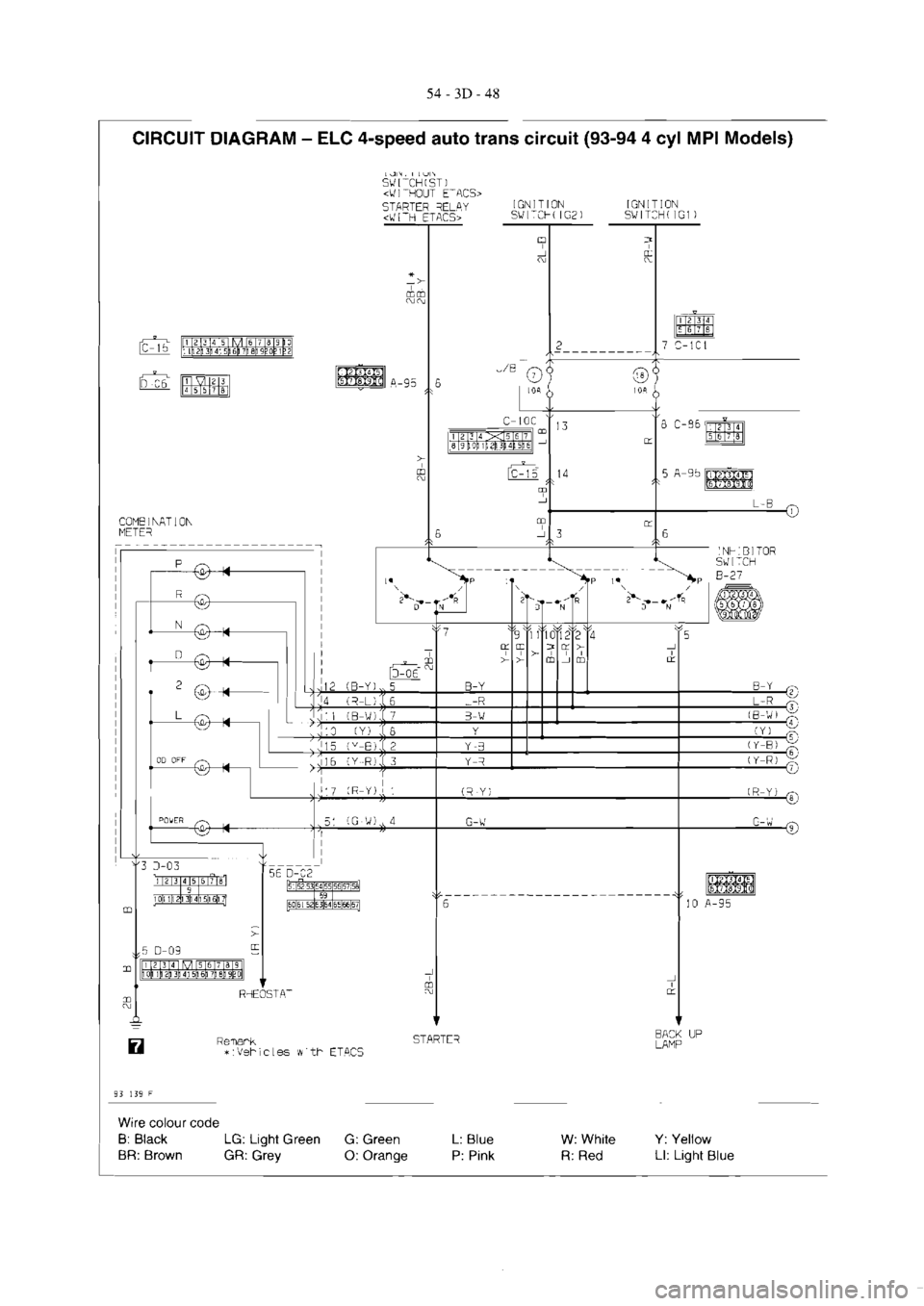 MITSUBISHI VERADA 1995  Workshop Manual 