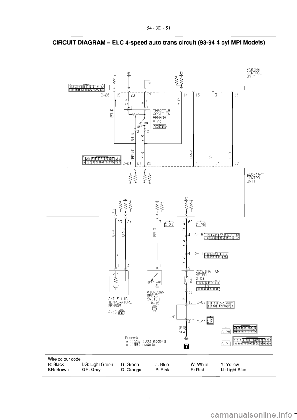 MITSUBISHI VERADA 1995  Workshop Manual 