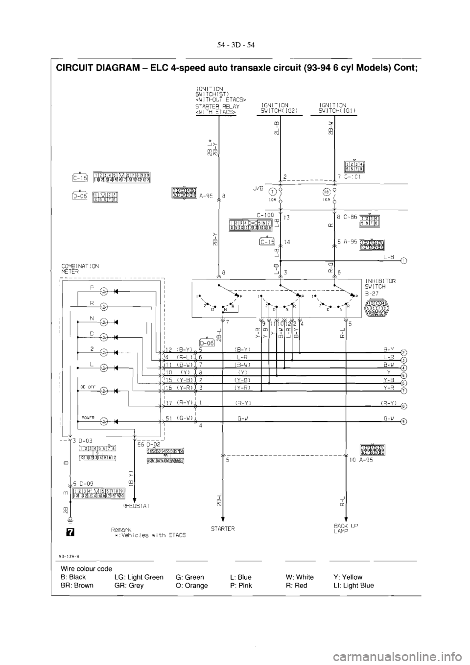 MITSUBISHI VERADA 1995  Workshop Manual 