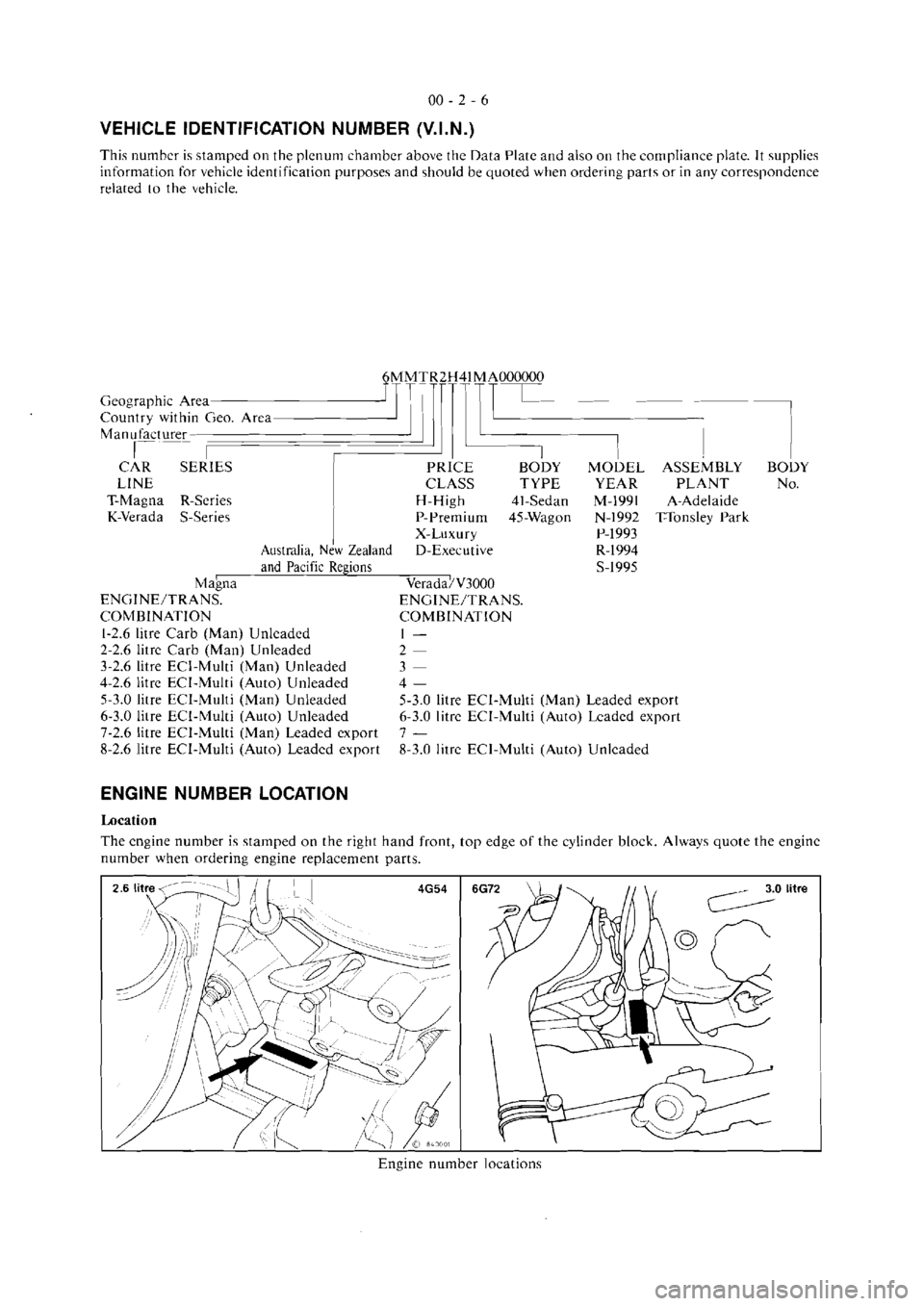 MITSUBISHI VERADA 1995  Workshop Manual 