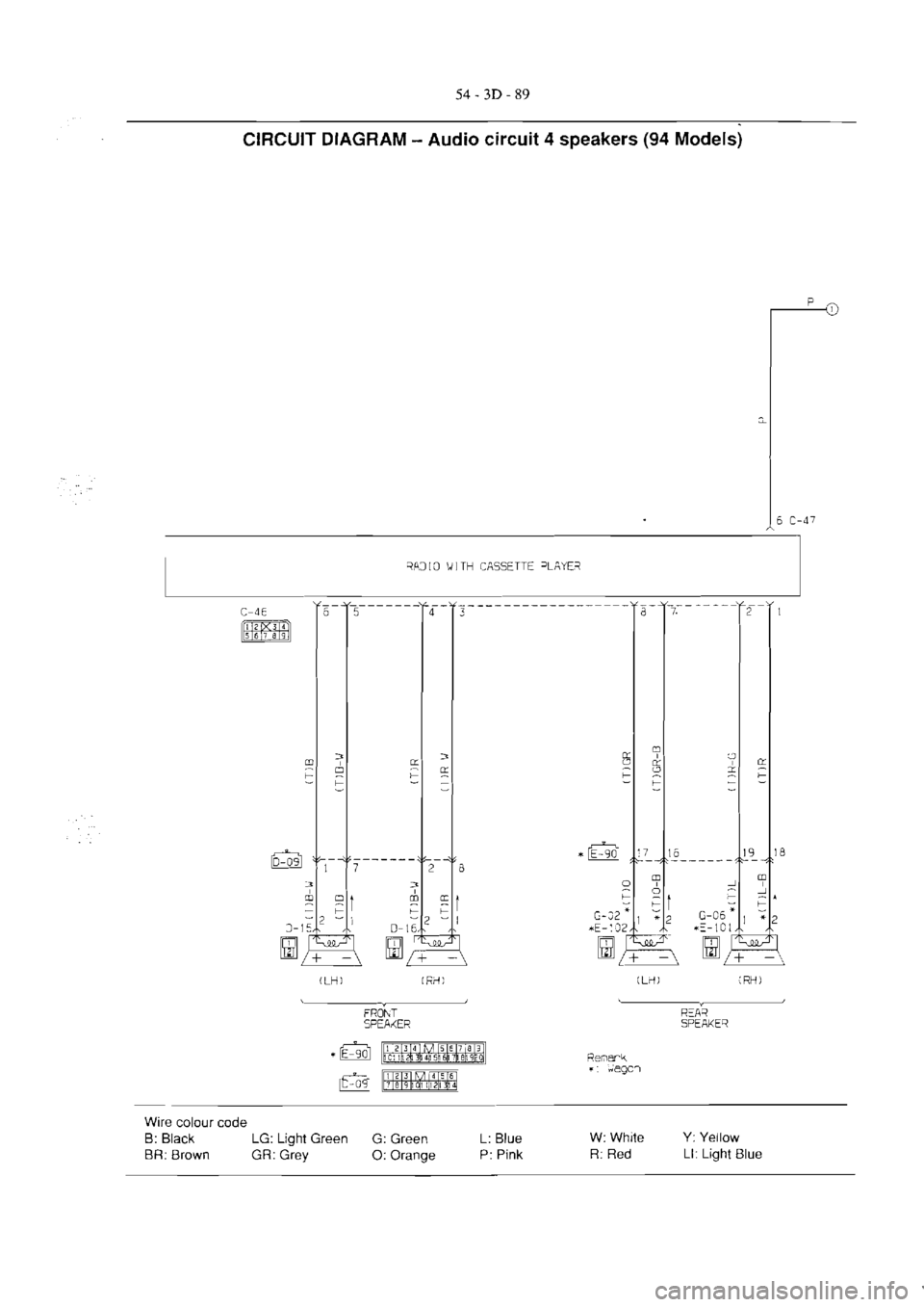 MITSUBISHI VERADA 1995  Workshop Manual 