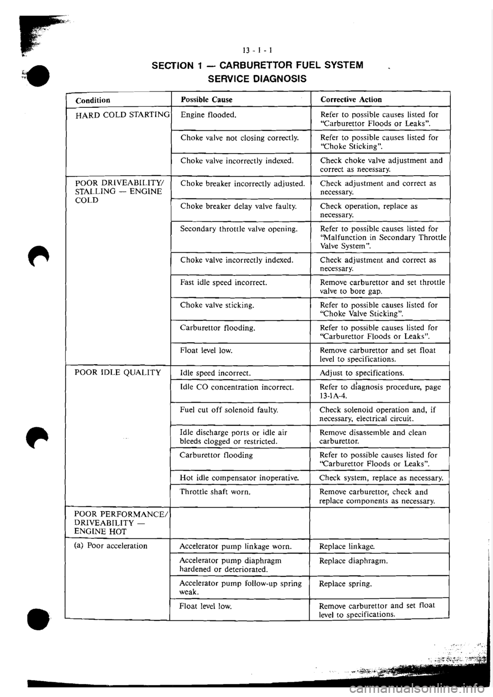 MITSUBISHI VERADA 1995  Workshop Manual 
