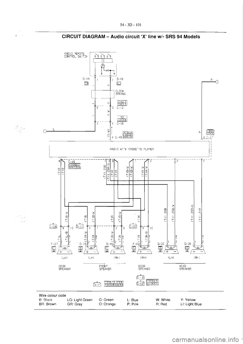 MITSUBISHI VERADA 1995  Workshop Manual 