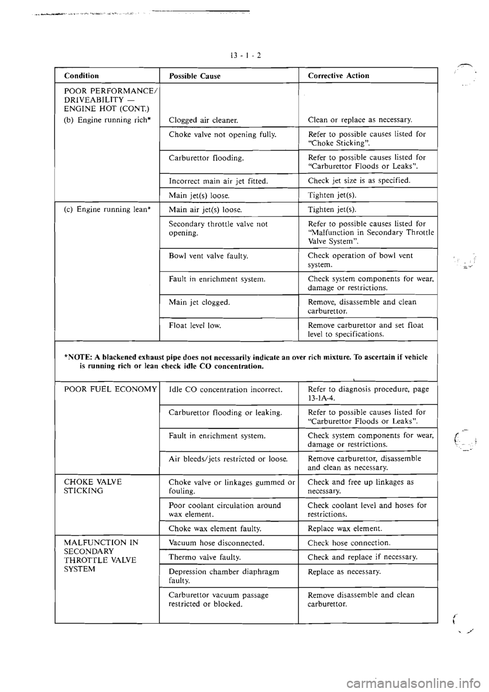 MITSUBISHI VERADA 1995  Workshop Manual 