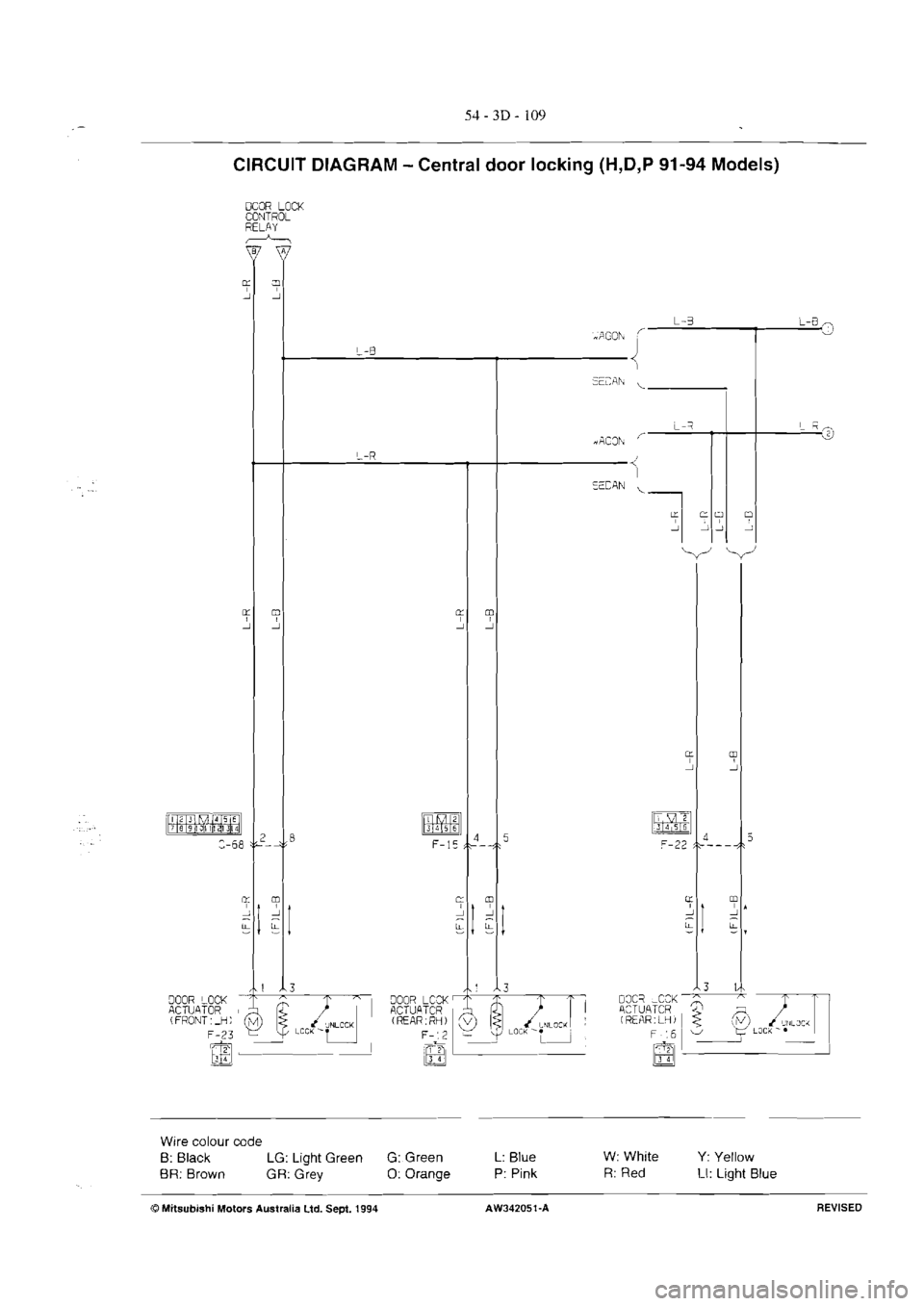 MITSUBISHI VERADA 1995  Workshop Manual 