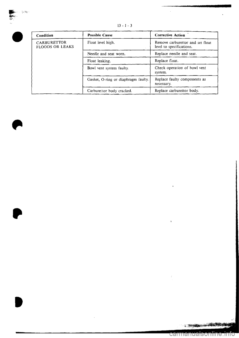 MITSUBISHI VERADA 1995  Workshop Manual 