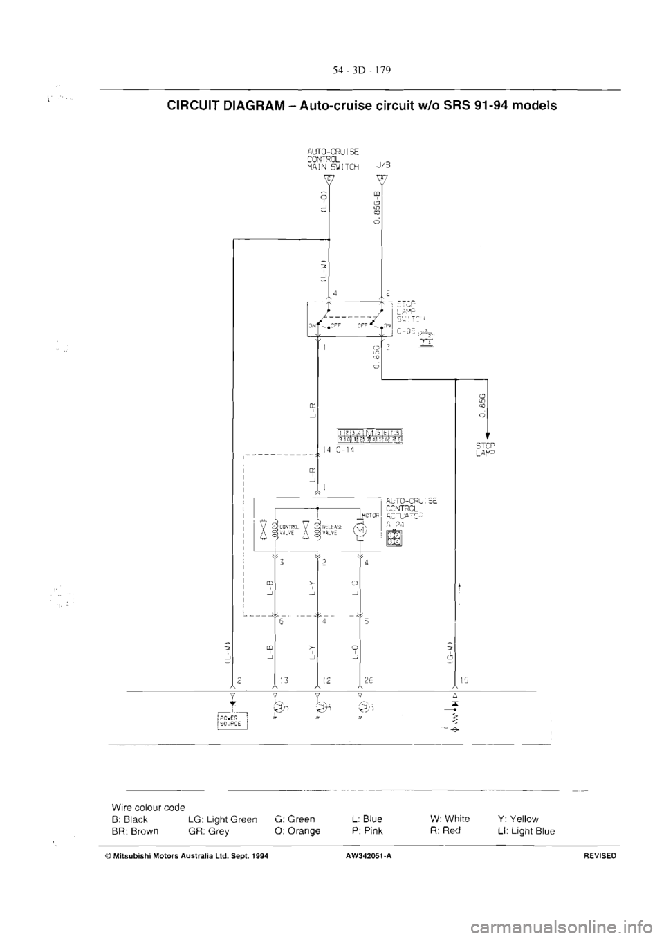 MITSUBISHI VERADA 1995  Workshop Manual 