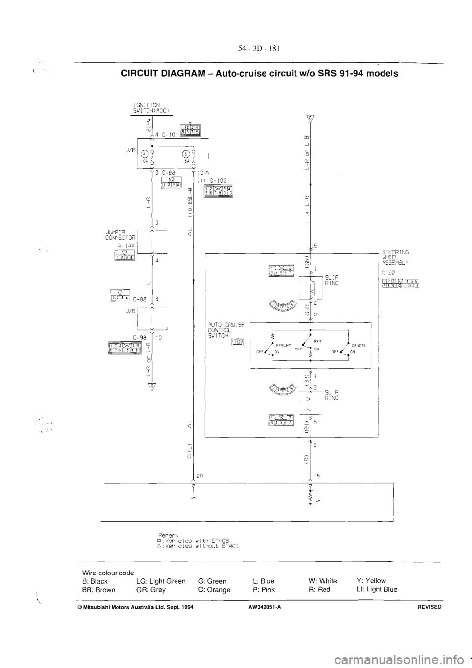 MITSUBISHI VERADA 1995  Workshop Manual 