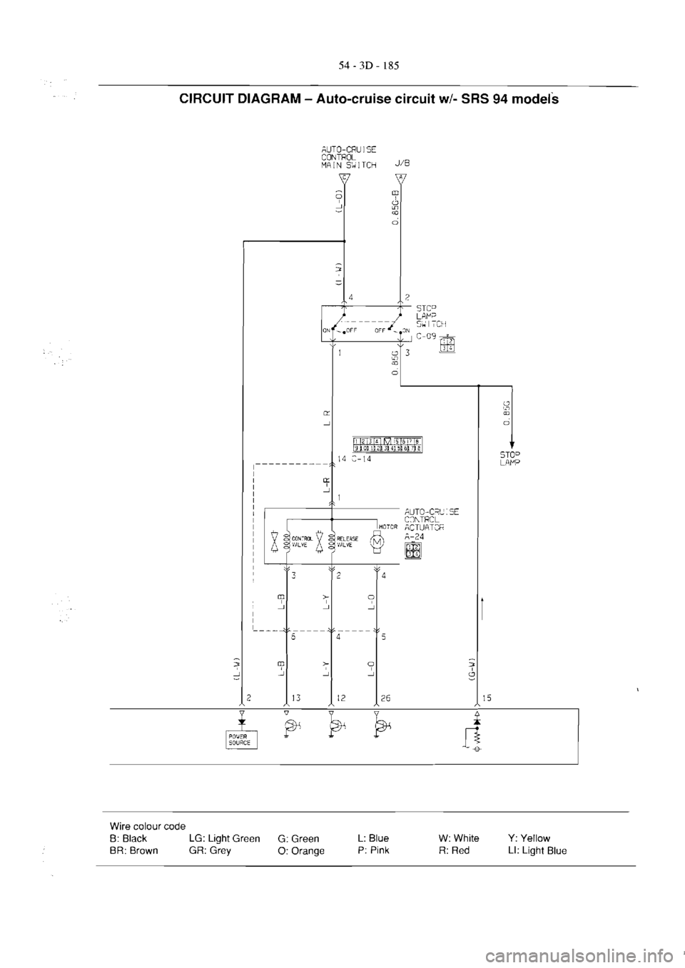 MITSUBISHI VERADA 1995  Workshop Manual 