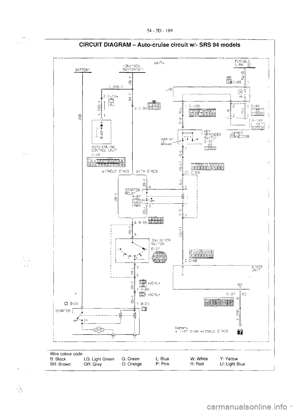 MITSUBISHI VERADA 1995  Workshop Manual 