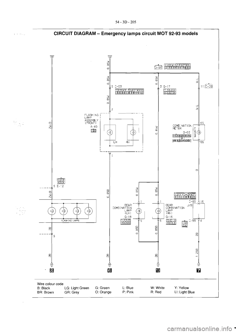 MITSUBISHI VERADA 1995  Workshop Manual 