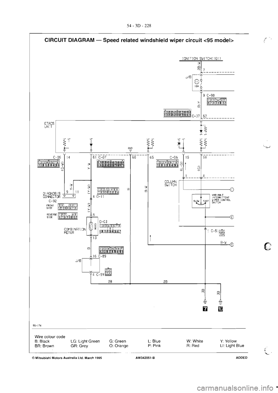 MITSUBISHI VERADA 1995  Workshop Manual 