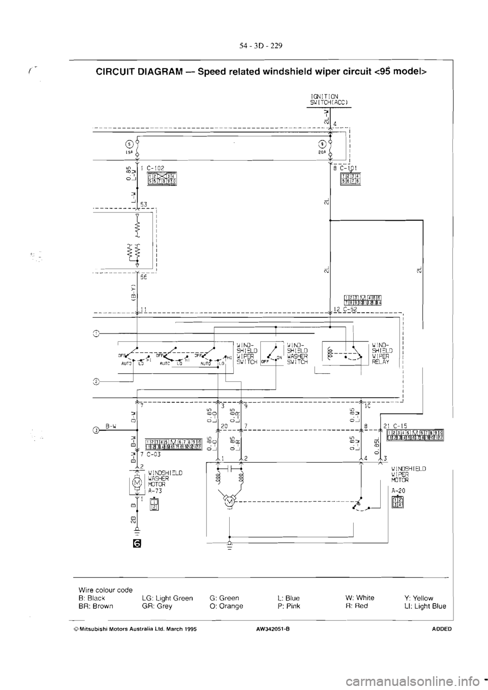 MITSUBISHI VERADA 1995  Workshop Manual 