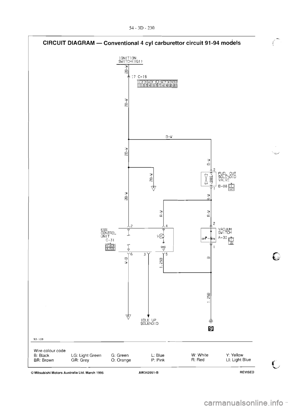 MITSUBISHI VERADA 1995  Workshop Manual 