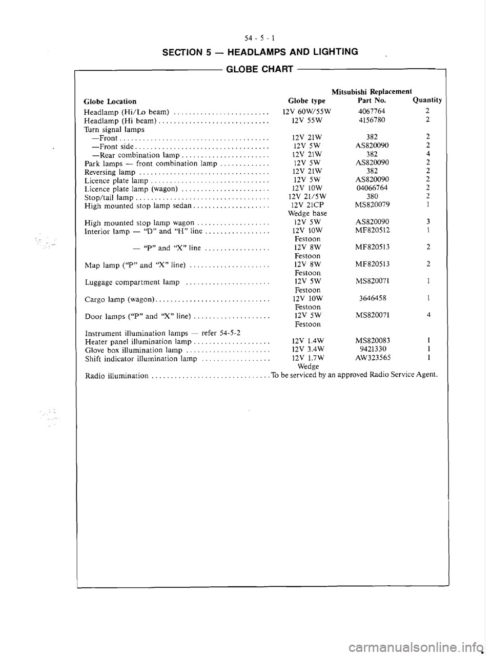 MITSUBISHI VERADA 1995  Workshop Manual 