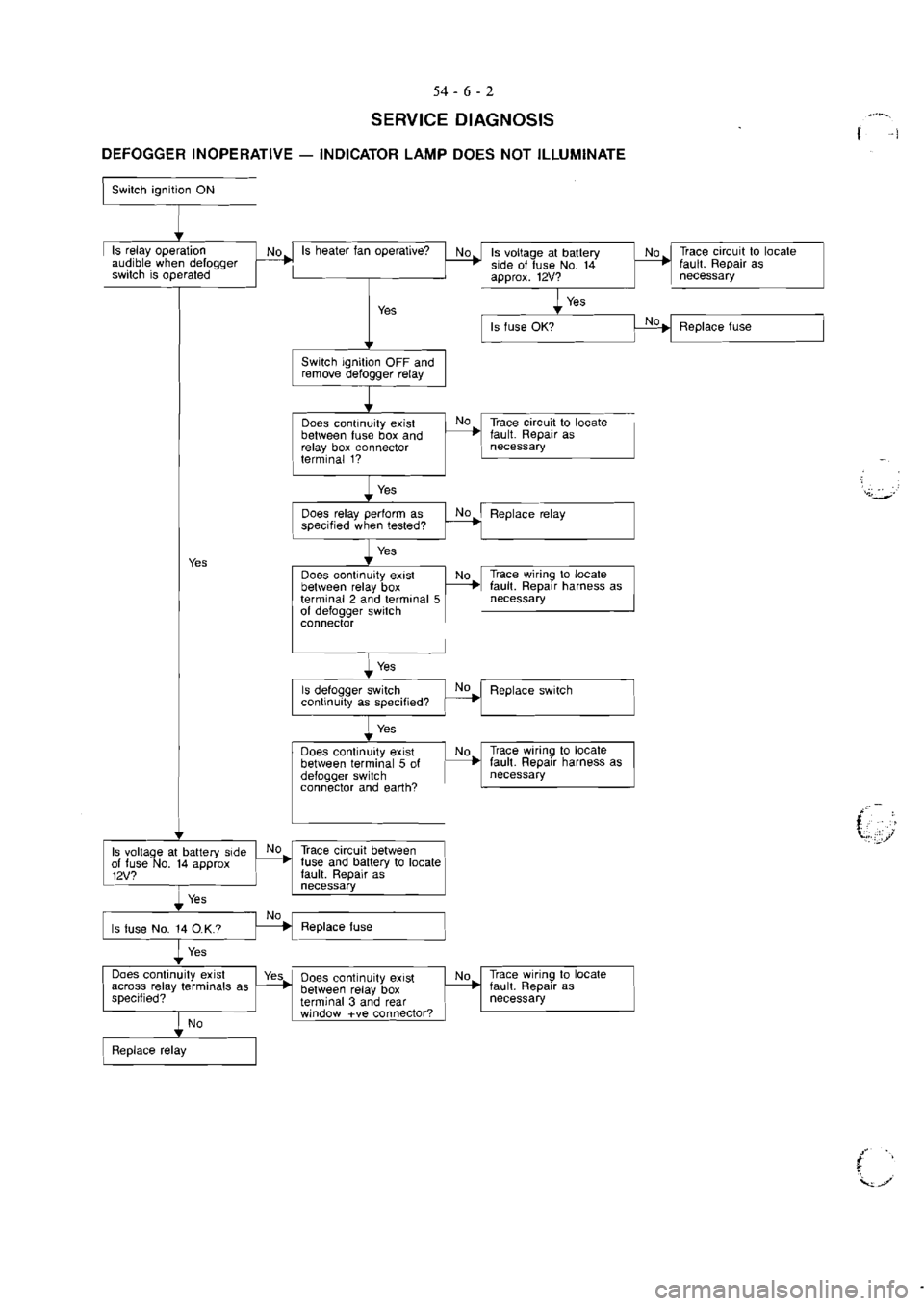 MITSUBISHI VERADA 1995  Workshop Manual 