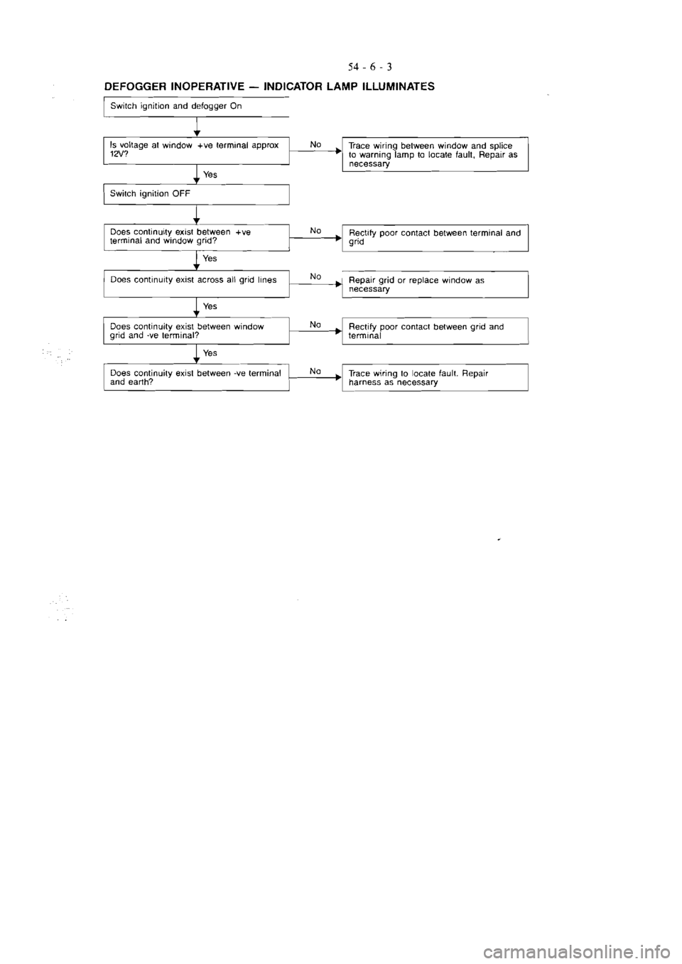 MITSUBISHI VERADA 1995  Workshop Manual 