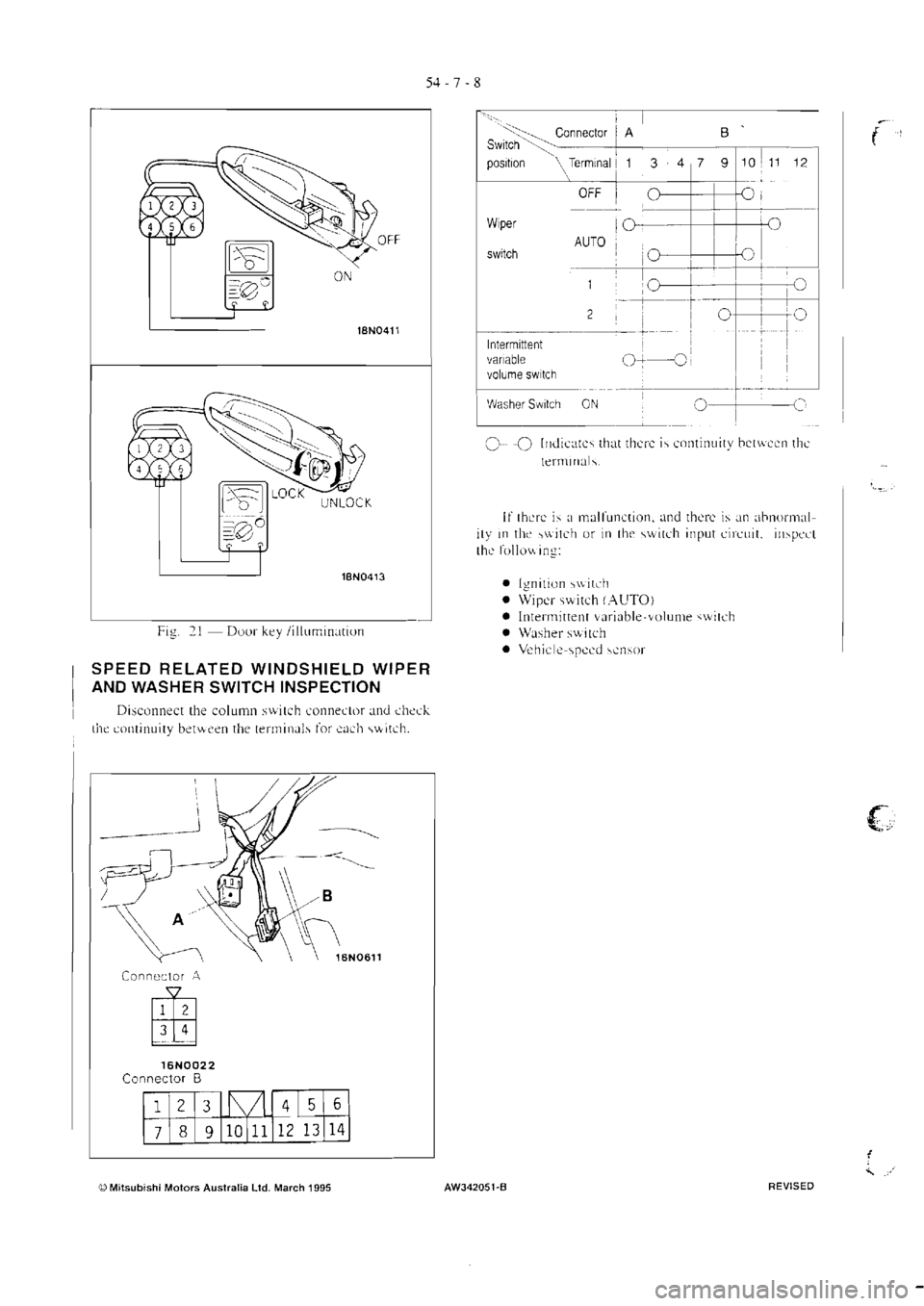 MITSUBISHI VERADA 1995  Workshop Manual 