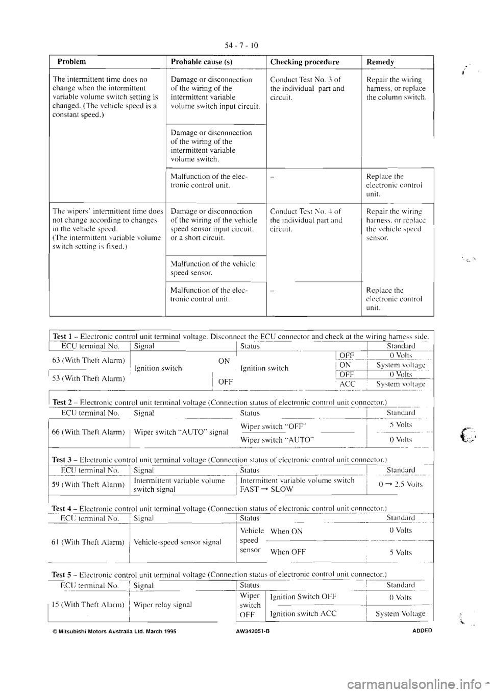 MITSUBISHI VERADA 1995  Workshop Manual 