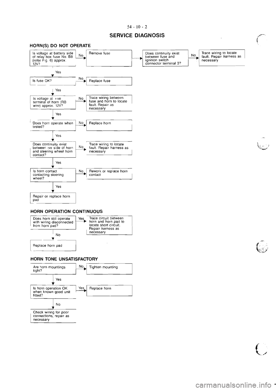 MITSUBISHI VERADA 1995  Workshop Manual 