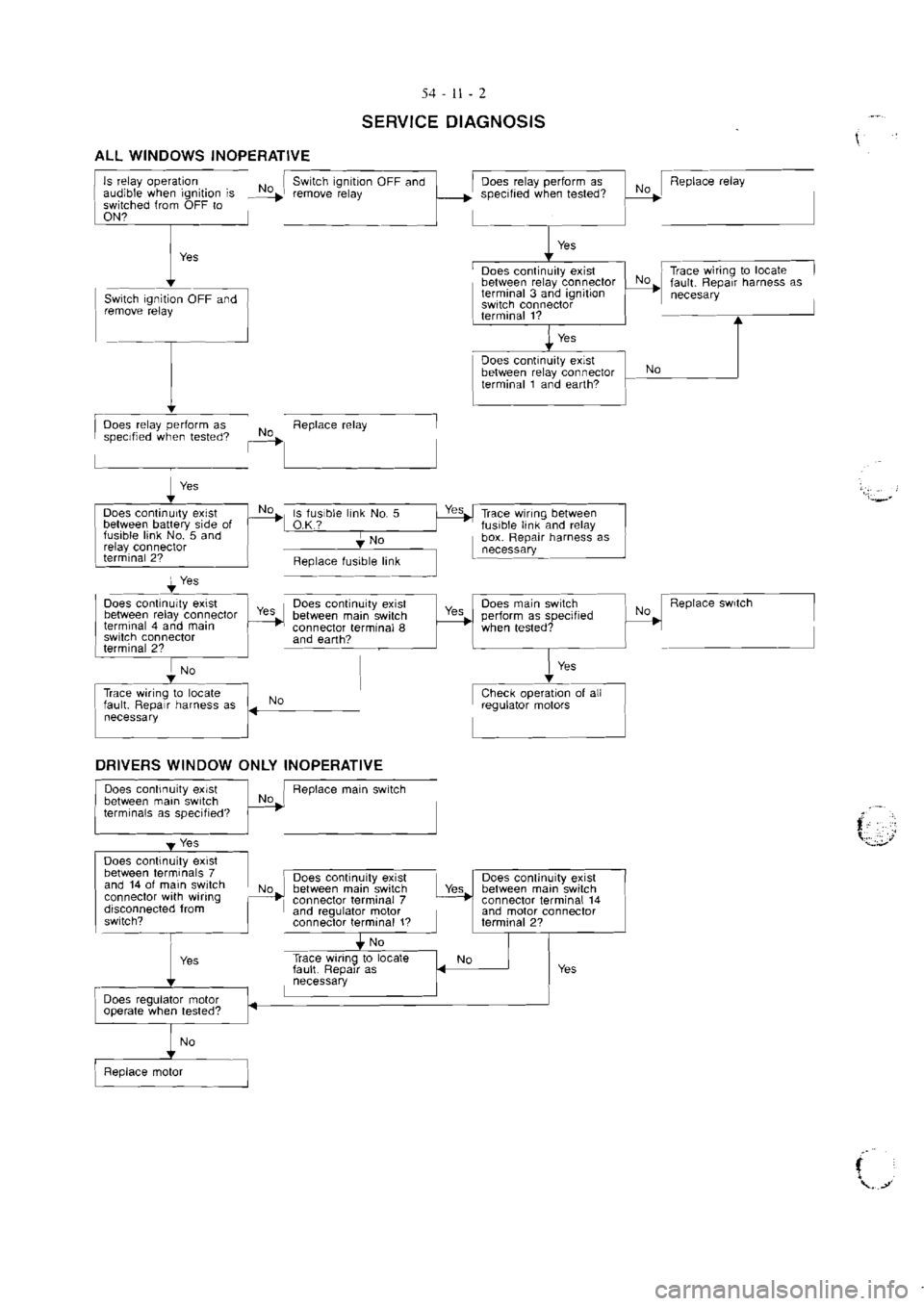 MITSUBISHI VERADA 1995  Workshop Manual 
