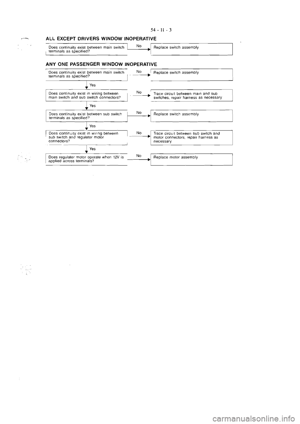 MITSUBISHI VERADA 1995  Workshop Manual 