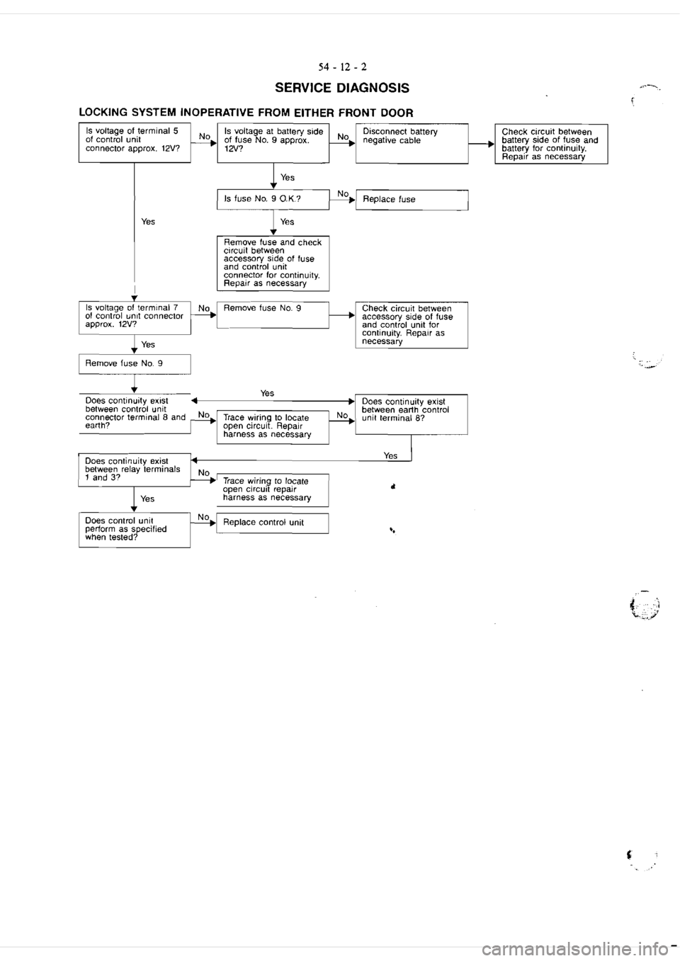 MITSUBISHI VERADA 1995  Workshop Manual 