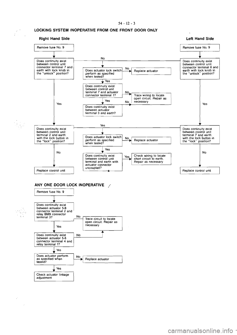 MITSUBISHI VERADA 1995  Workshop Manual 