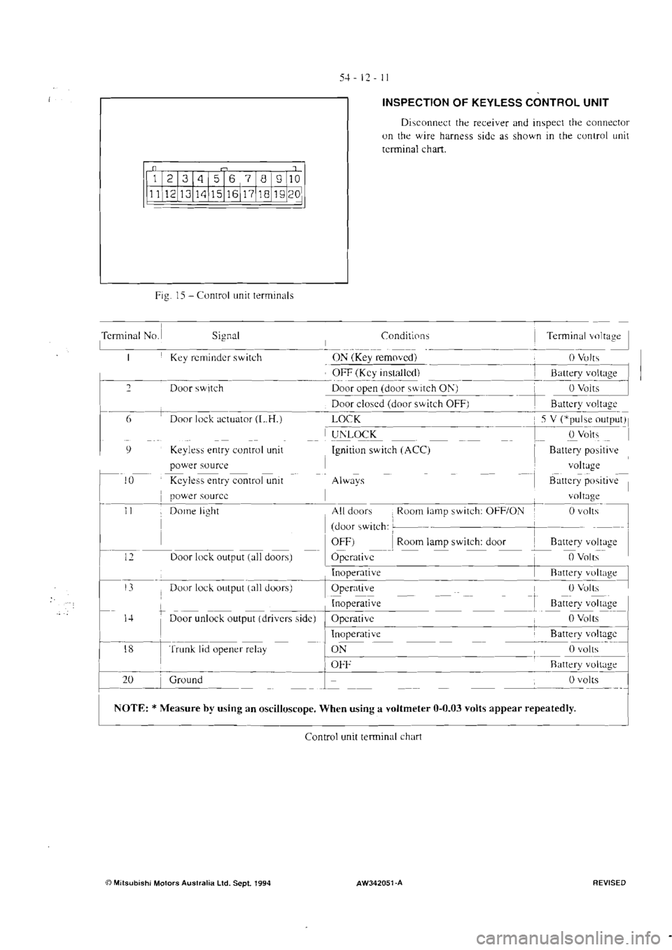 MITSUBISHI VERADA 1995  Workshop Manual 