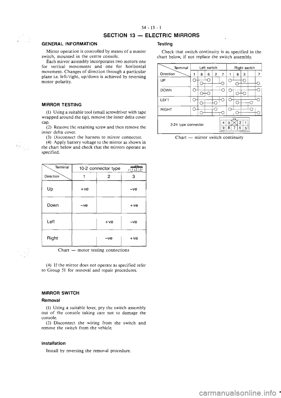 MITSUBISHI VERADA 1995  Workshop Manual 
