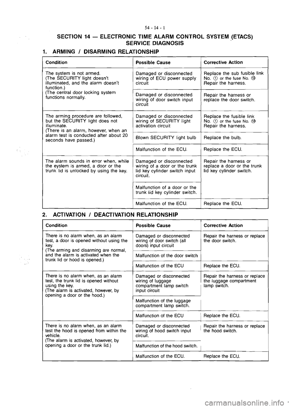 MITSUBISHI VERADA 1995  Workshop Manual 