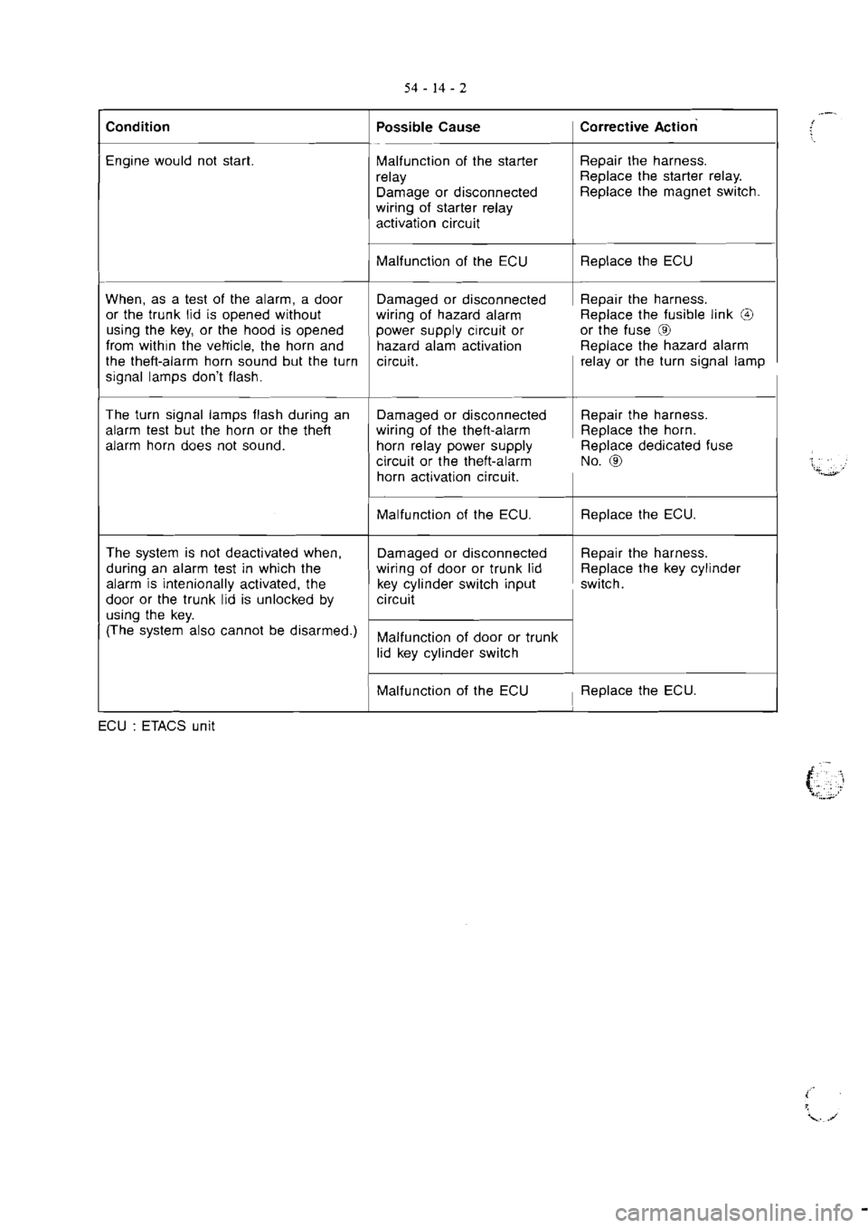MITSUBISHI VERADA 1995  Workshop Manual 