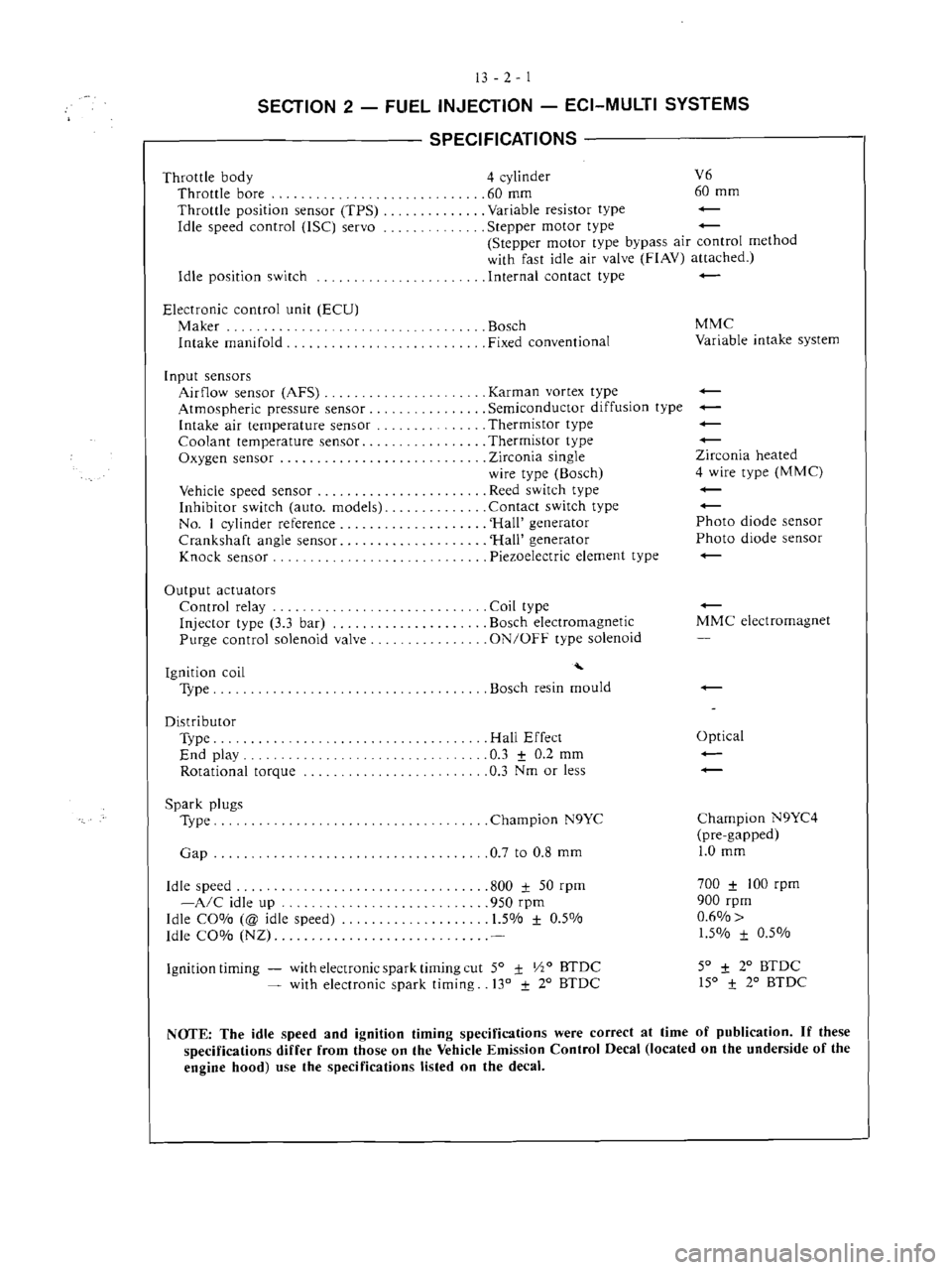 MITSUBISHI VERADA 1995  Workshop Manual 
