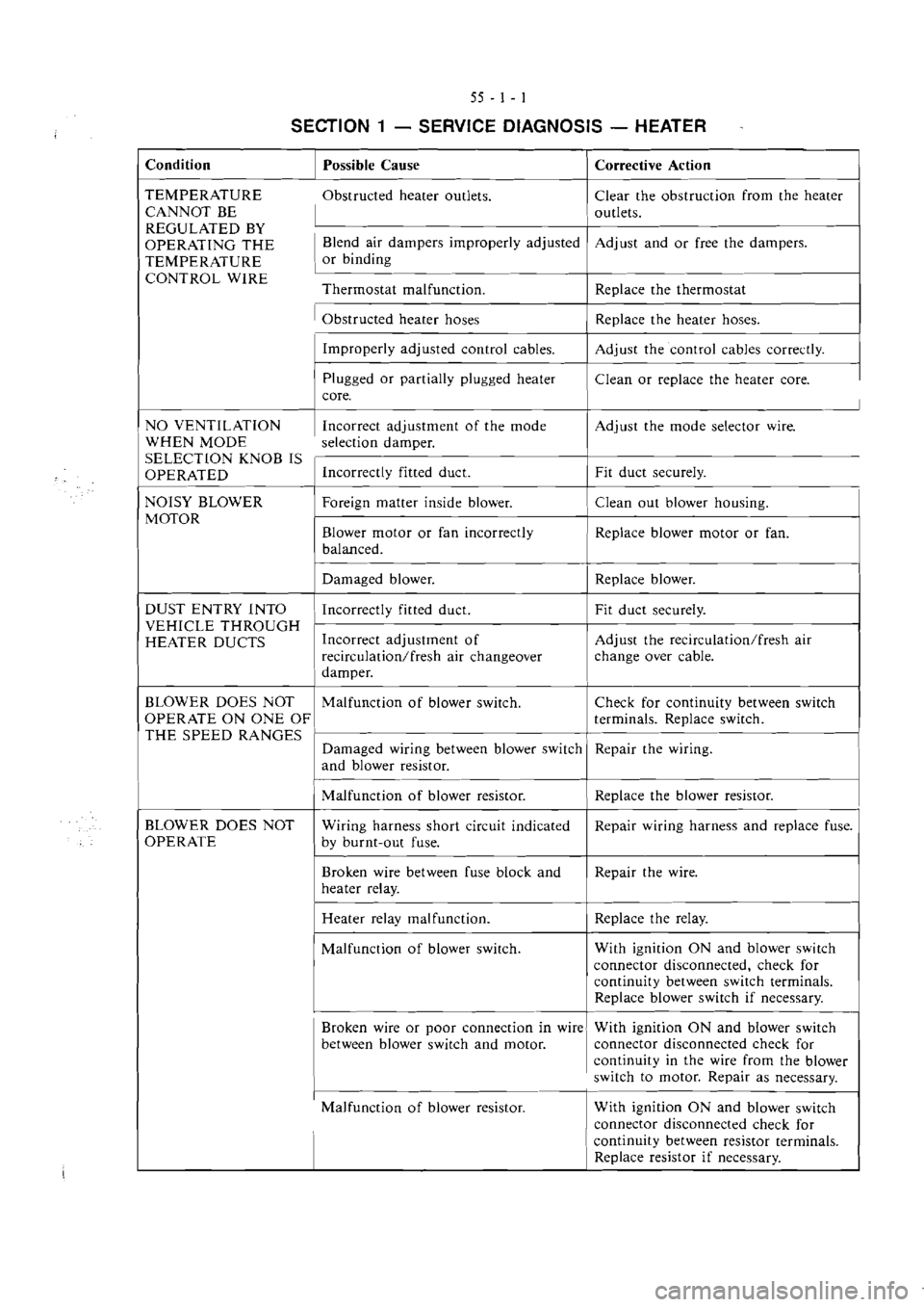 MITSUBISHI VERADA 1995  Workshop Manual 